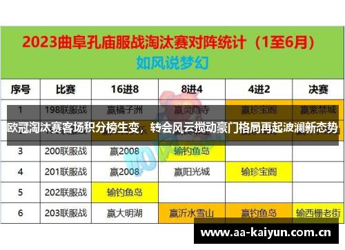 欧冠淘汰赛客场积分榜生变,转会风云搅动豪门格局再起波澜新态势 欧冠淘汰赛客场积分榜生变,转会风云搅动豪门格局再起波澜新态势